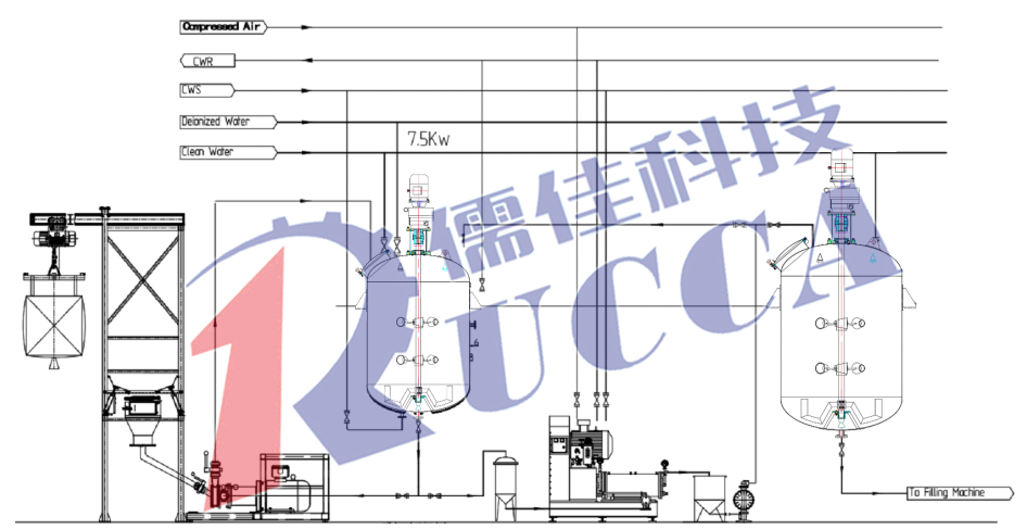 農藥懸浮劑在線分散設備