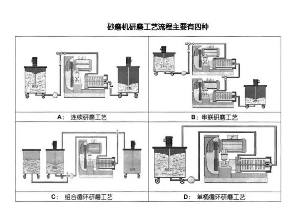 淺析91视频精品黄色网的研磨工藝流程