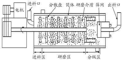 91视频精品黄色网研磨腔體