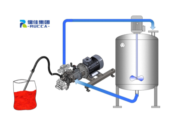 IDS潤濕混合分散設備解決方案